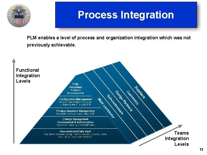 Process Integration PLM enables a level of process and organization integration which was not Process Integration PLM enables a level of process and organization integration which was not