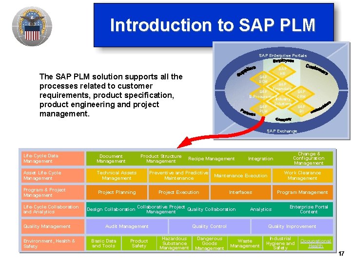 Introduction to SAP PLM SAP Enterprise Portals The SAP PLM solution supports all the Introduction to SAP PLM SAP Enterprise Portals The SAP PLM solution supports all the