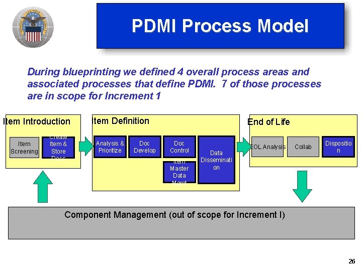PDMI Process Model During blueprinting we defined 4 overall process areas and associated processes PDMI Process Model During blueprinting we defined 4 overall process areas and associated processes