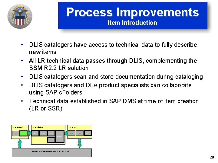 Process Improvements Item Introduction • DLIS catalogers have access to technical data to fully Process Improvements Item Introduction • DLIS catalogers have access to technical data to fully