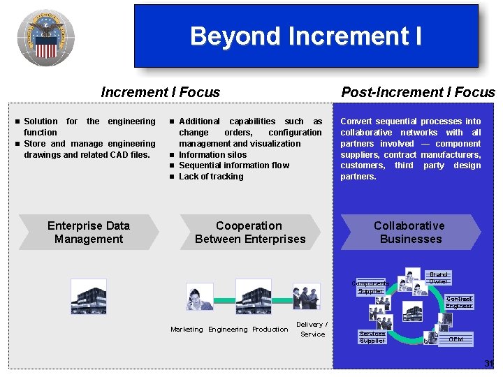 Beyond Increment I Focus n Solution for the engineering function n Store and manage Beyond Increment I Focus n Solution for the engineering function n Store and manage
