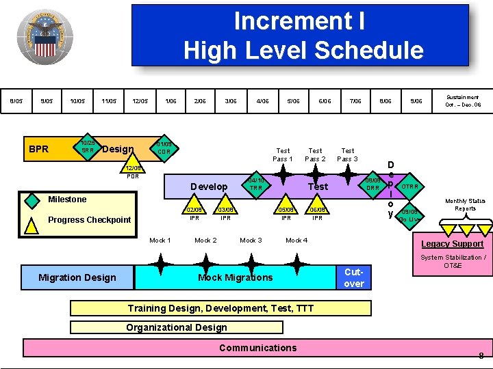 Increment I High Level Schedule 8/05 9/05 BPR 10/05 10/25 SRR 11/05 12/05 Design Increment I High Level Schedule 8/05 9/05 BPR 10/05 10/25 SRR 11/05 12/05 Design