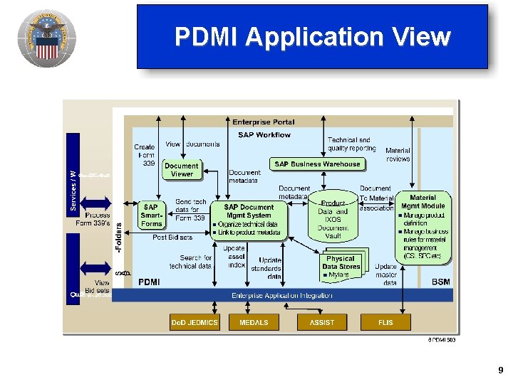 PDMI Application View 9 PDMI Application View 9