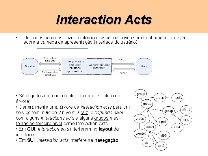 Interaction Acts • Unidades para descrever a interação usuário-servico sem nenhuma informação sobre a