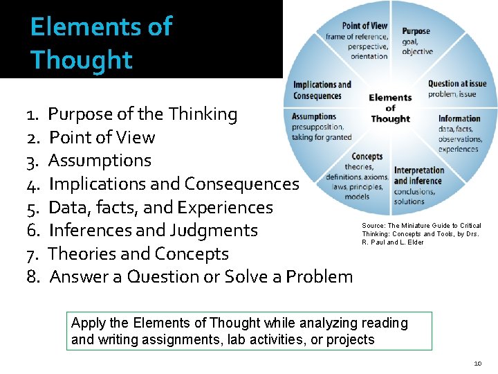 Elements of Thought 1. Purpose of the Thinking 2. Point of View 3. Assumptions