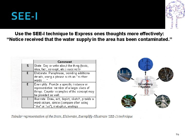 SEE-I Use the SEE-I technique to Express ones thoughts more effectively: “Notice received that