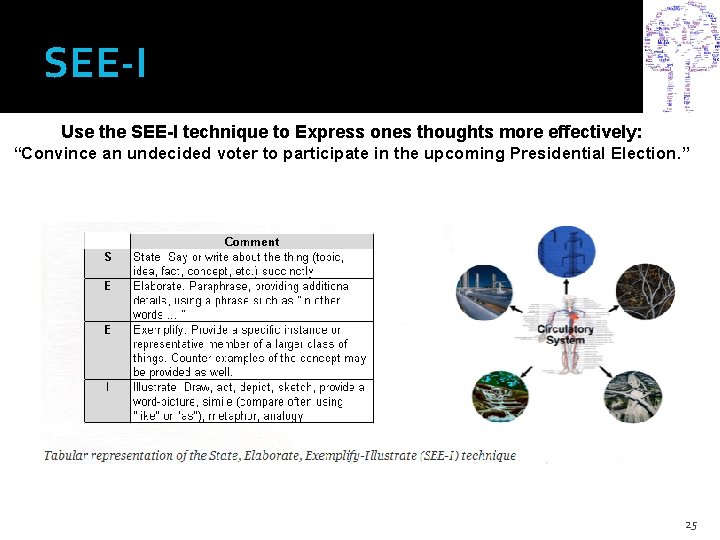 SEE-I Use the SEE-I technique to Express ones thoughts more effectively: “Convince an undecided