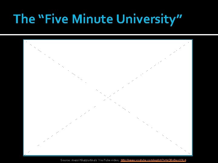 The “Five Minute University” Source: messi 19 azzurtina’s You. Tube video, http: //www. youtube.