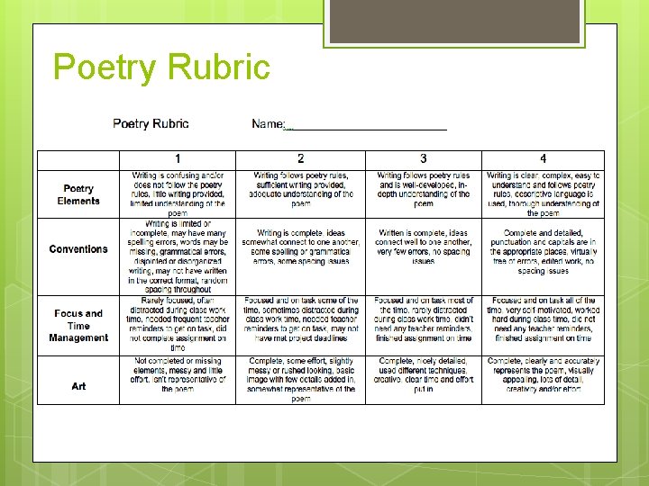 Poetry Rubric 