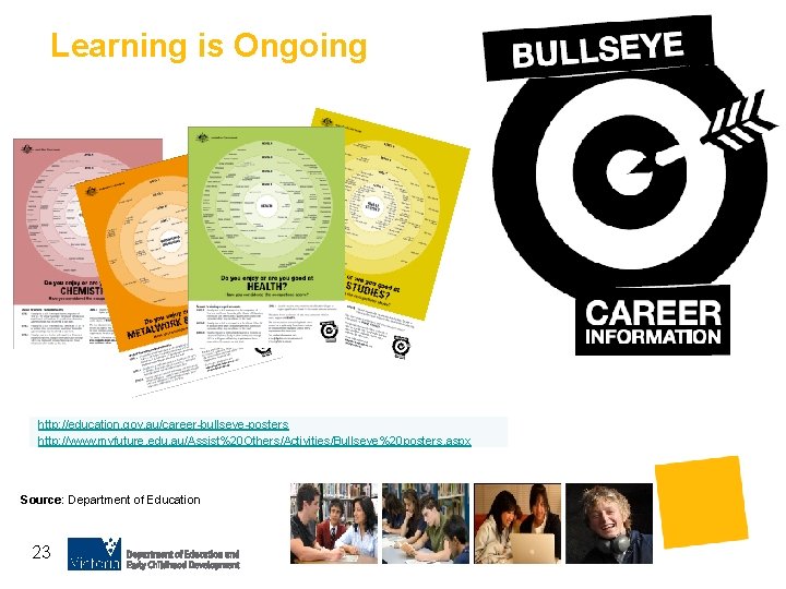 Learning is Ongoing http: //education. gov. au/career-bullseye-posters http: //www. myfuture. edu. au/Assist%20 Others/Activities/Bullseye%20 posters.