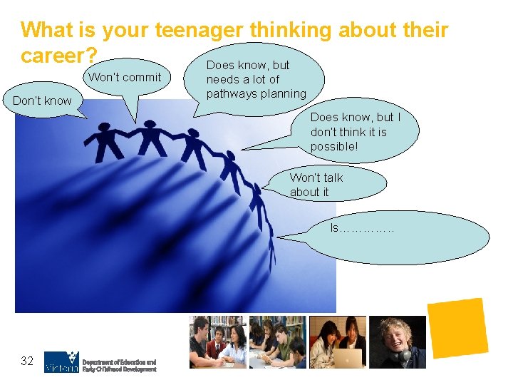 What is your teenager thinking about their career? Does know, but Won’t commit Don’t