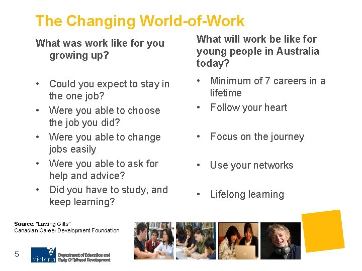 The Changing World-of-Work What was work like for you growing up? What will work