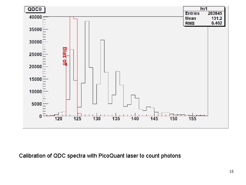 Bias off Calibration of QDC spectra with Pico. Quant laser to count photons 16