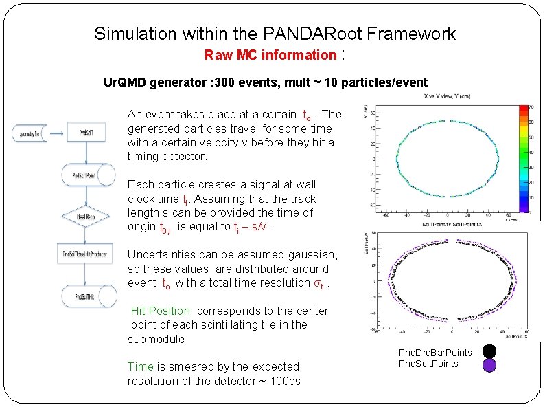 Simulation within the PANDARoot Framework Raw MC information : Ur. QMD generator : 300