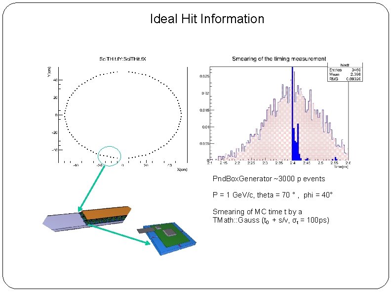 Ideal Hit Information Pnd. Box. Generator ~3000 p events P = 1 Ge. V/c,