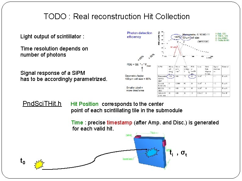 TODO : Real reconstruction Hit Collection Light output of scintillator : Time resolution depends