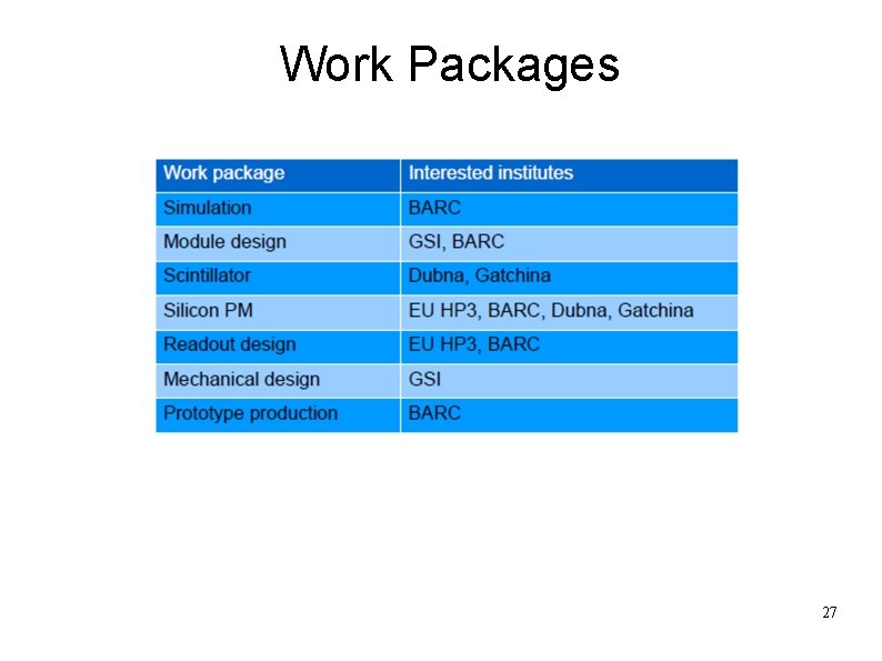 Work Packages 27 