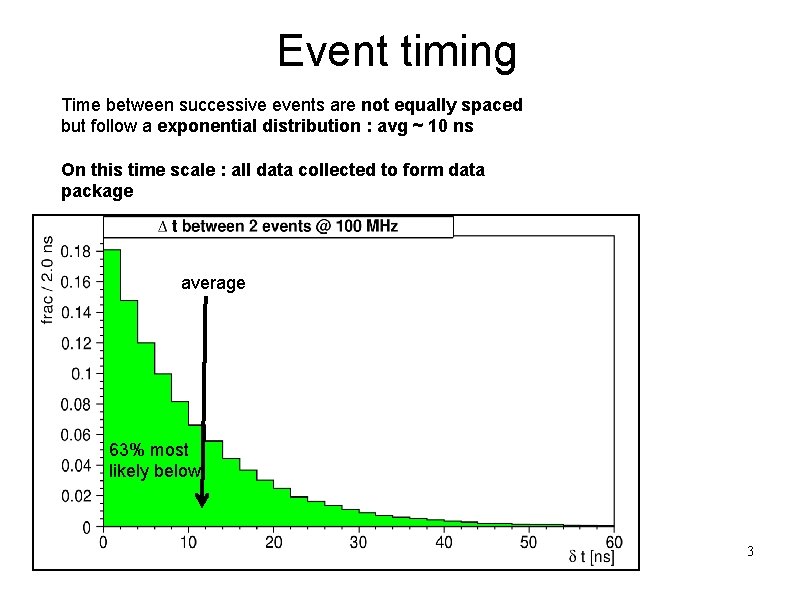 Event timing Time between successive events are not equally spaced but follow a exponential