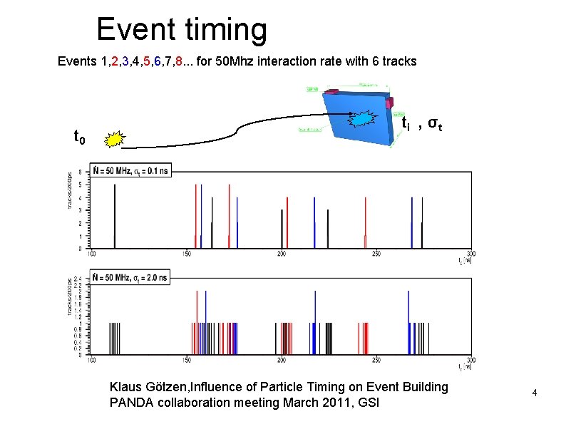 Event timing Events 1, 2, 3, 4, 5, 6, 7, 8. . . for