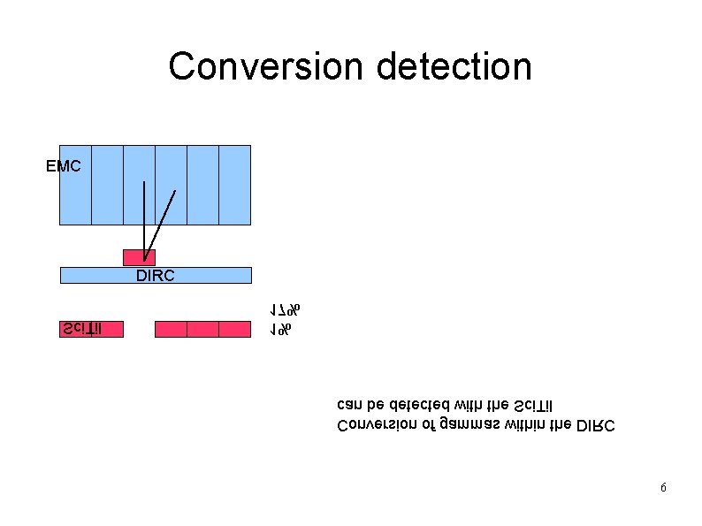 Conversion detection EMC DIRC Sci. Til 17% 1% can be detected with the Sci.