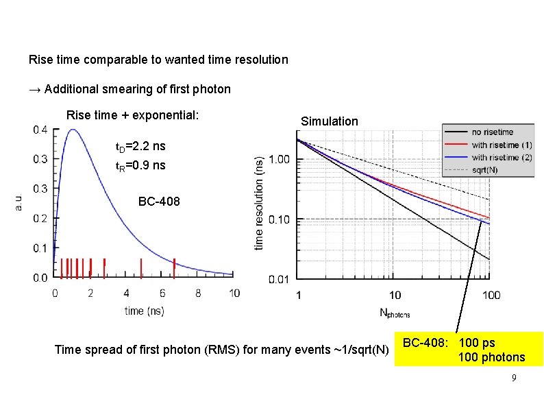 Rise time comparable to wanted time resolution → Additional smearing of first photon Rise