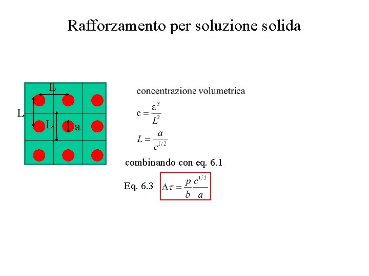 Rafforzamento per soluzione solida L L L a combinando con eq. 6. 1 Eq.