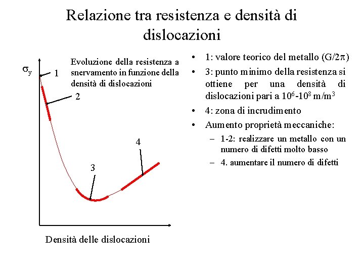 Relazione tra resistenza e densità di dislocazioni y 1 Evoluzione della resistenza a snervamento