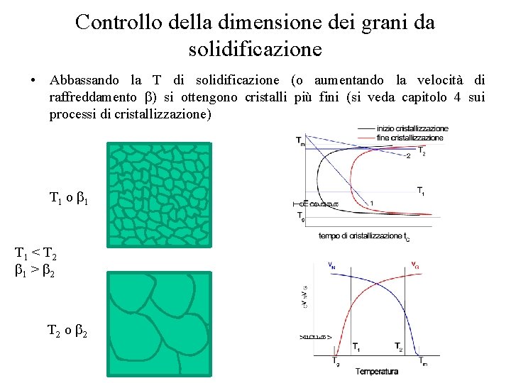 Controllo della dimensione dei grani da solidificazione • Abbassando la T di solidificazione (o
