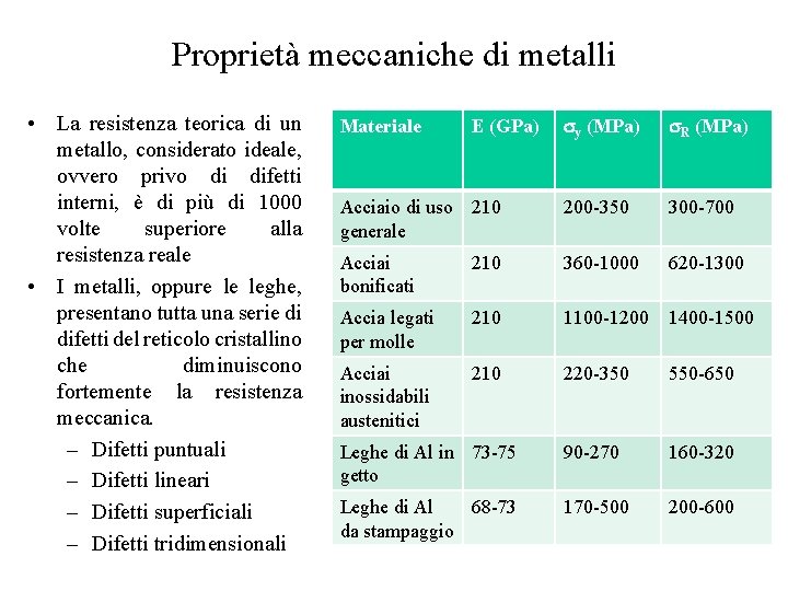 Proprietà meccaniche di metalli • La resistenza teorica di un metallo, considerato ideale, ovvero