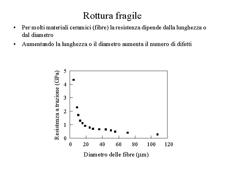 Rottura fragile Resistenza a trazione (GPa) • Per molti materiali ceramici (fibre) la resistenza