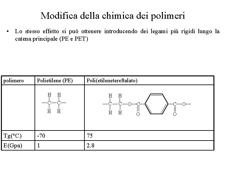 Modifica della chimica dei polimeri • Lo stesso effetto si può ottenere introducendo dei