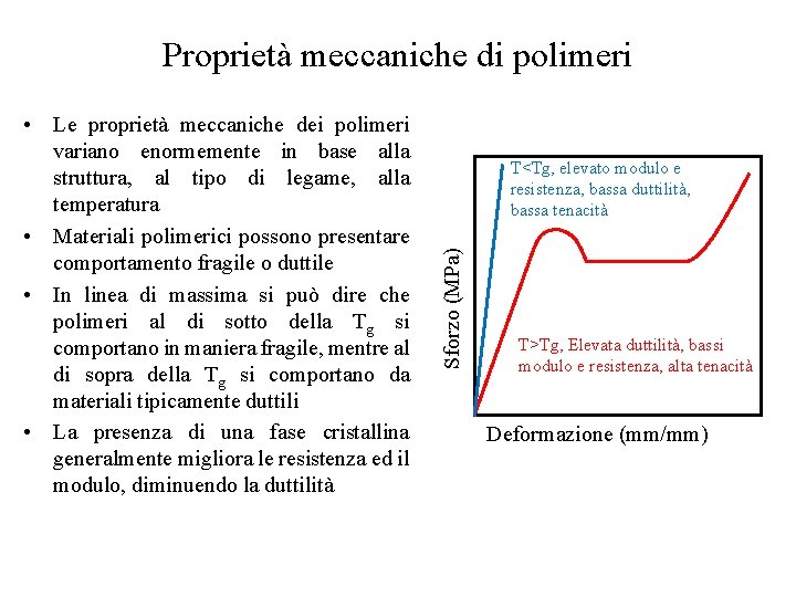 Proprietà meccaniche di polimeri T<Tg, elevato modulo e resistenza, bassa duttilità, bassa tenacità Sforzo