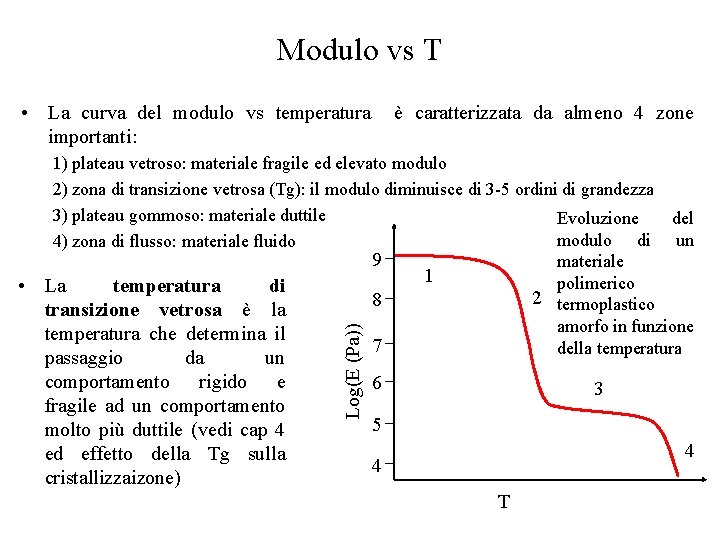 Modulo vs T • La curva del modulo vs temperatura è caratterizzata da almeno