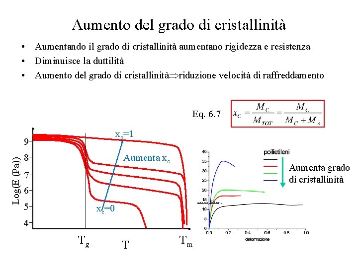 Aumento del grado di cristallinità • Aumentando il grado di cristallinità aumentano rigidezza e