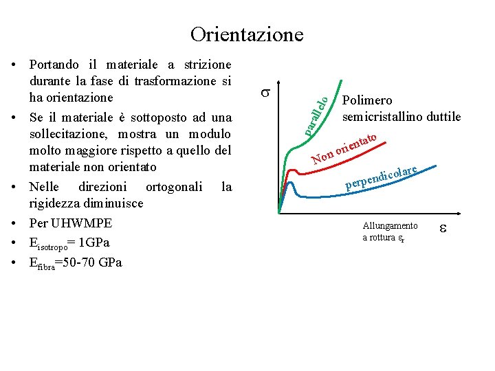 Orientazione lo Polimero semicristallino duttile alle par • Portando il materiale a strizione durante