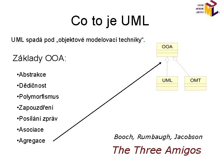 Co to je UML spadá pod „objektové modelovací techniky“. Základy OOA: • Abstrakce •