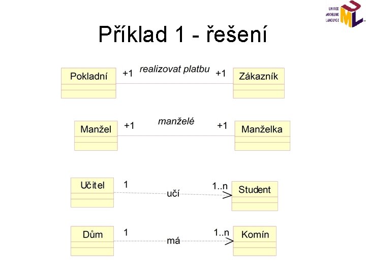 Příklad 1 - řešení 