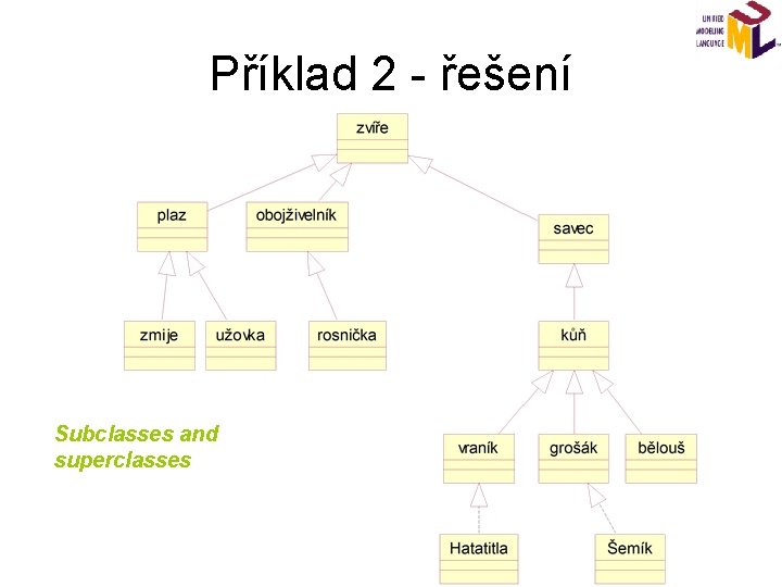 Příklad 2 - řešení Subclasses and superclasses 