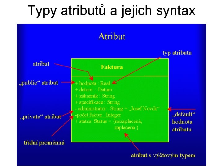 Typy atributů a jejich syntax 