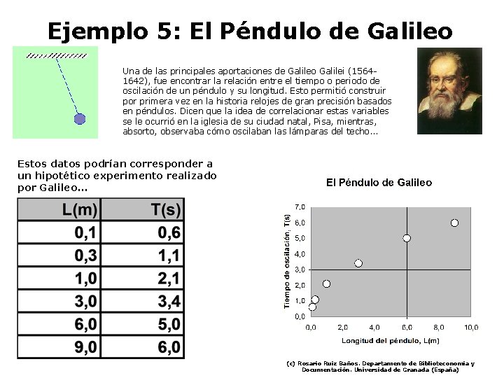 Ejemplo 5: El Péndulo de Galileo Una de las principales aportaciones de Galileo Galilei