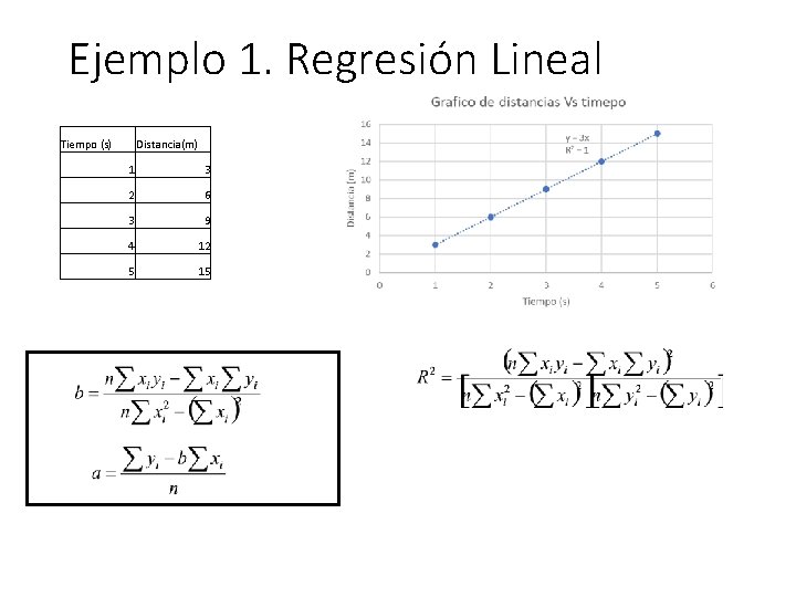 Ejemplo 1. Regresión Lineal Tiempo (s) Distancia(m) 1 3 2 6 3 9 4