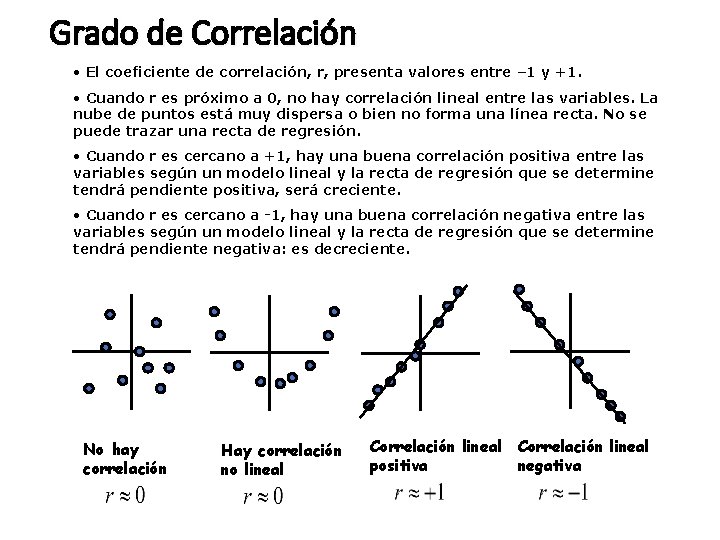 Grado de Correlación • El coeficiente de correlación, r, presenta valores entre – 1