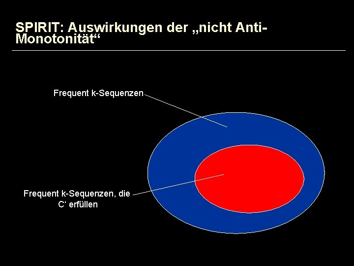 SPIRIT: Auswirkungen der „nicht Anti. Monotonität“ Frequent k-Sequenzen, die C‘ erfüllen 