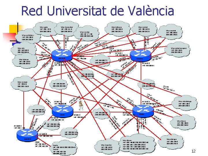 Red Universitat de València 9. 12 . 21 0 188. n 1 Vla. 156