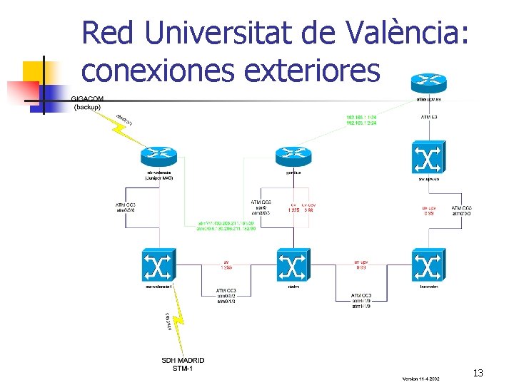 Red Universitat de València: conexiones exteriores 13 