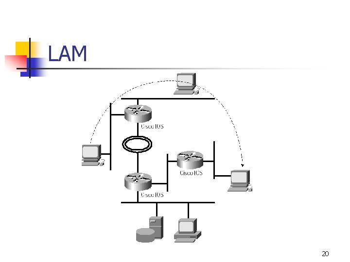 LAM 20 