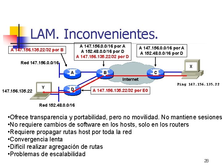 LAM. Inconvenientes. A 147. 156. 0. 0/16 por A A 152. 48. 0. 0/16