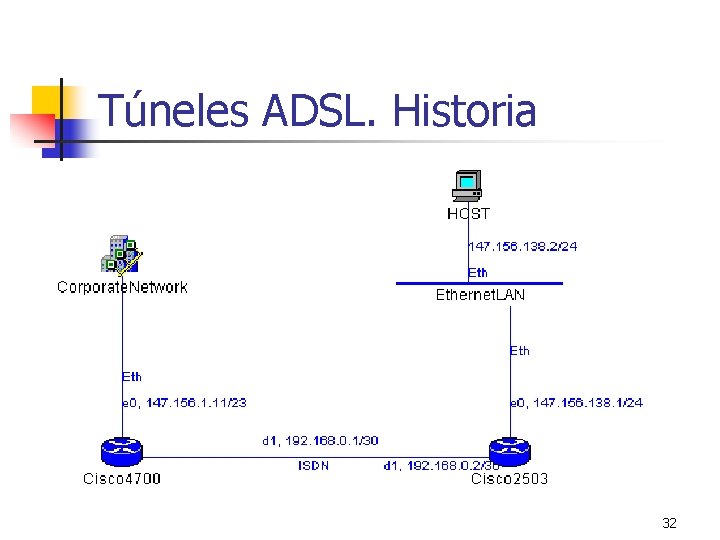 Túneles ADSL. Historia 32 