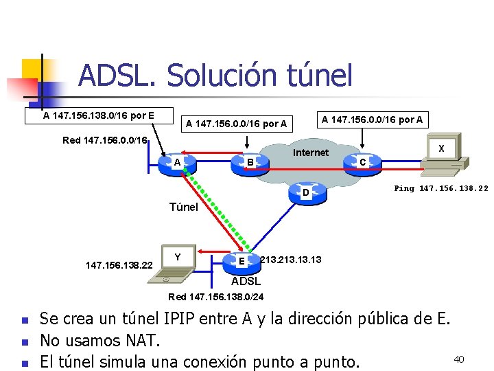 ADSL. Solución túnel A 147. 156. 138. 0/16 por E A 147. 156. 0.