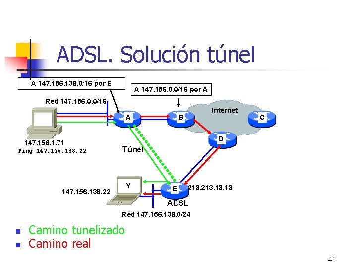 ADSL. Solución túnel A 147. 156. 138. 0/16 por E A 147. 156. 0.
